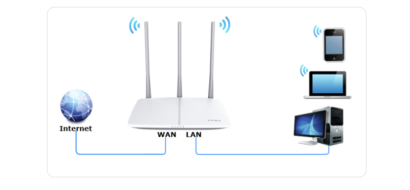 connect fast router