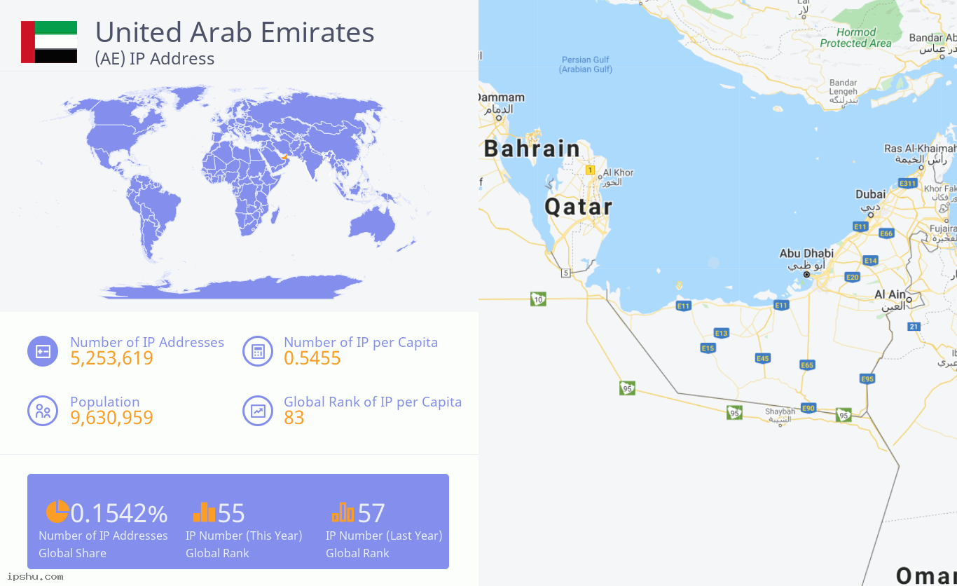 United Arab Emirates (AE) IP Address