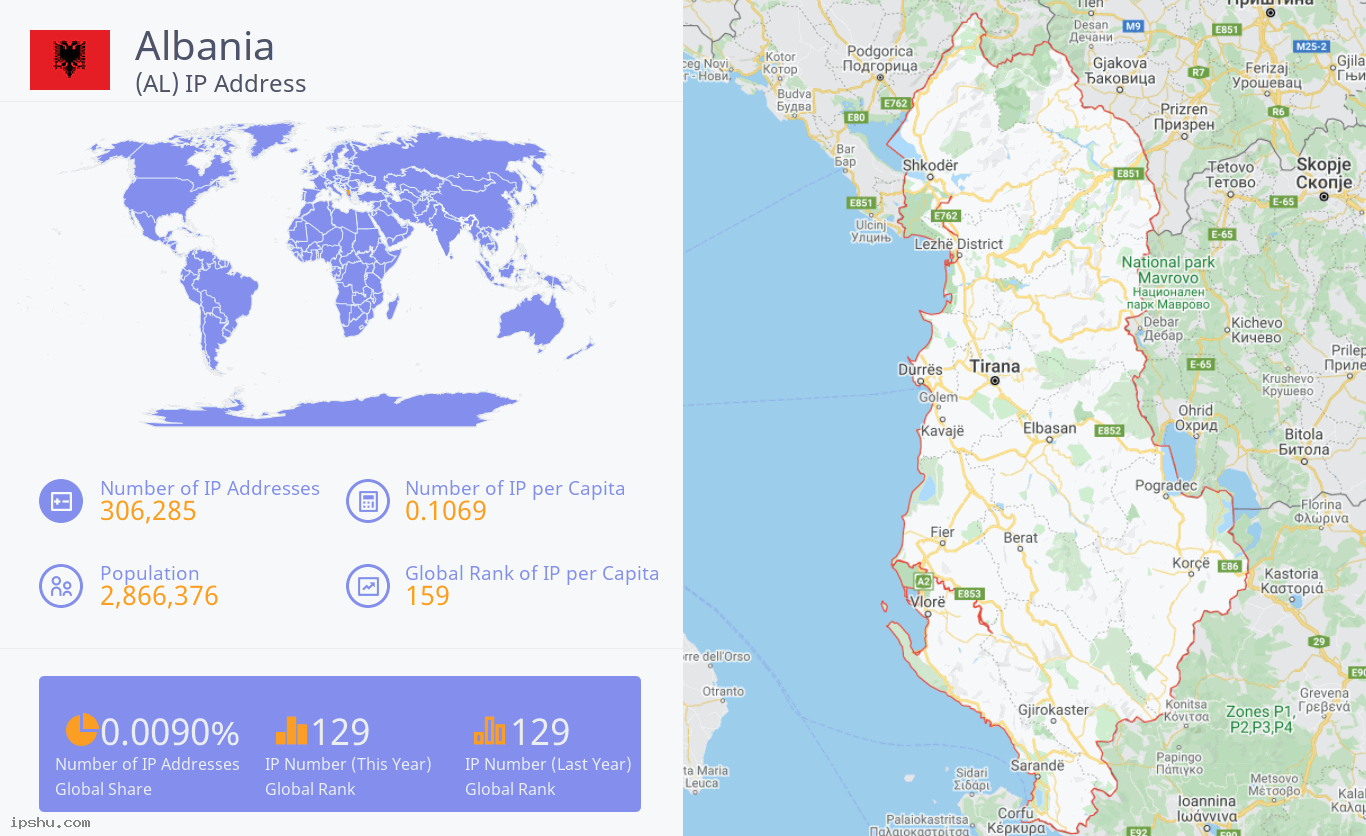 Albania (AL) IP Address