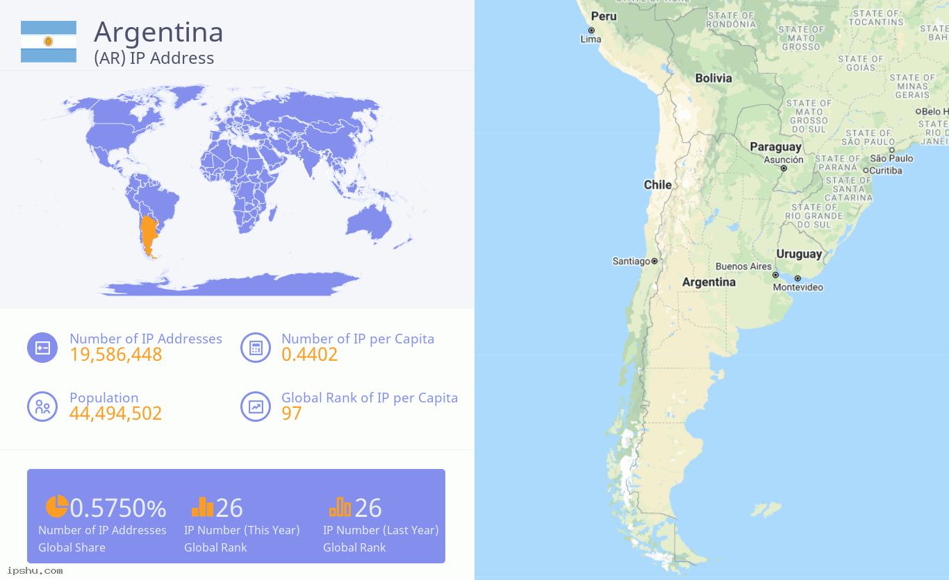 Argentina (AR) IP Address