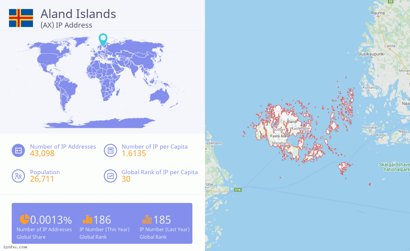 Aland Islands (AX) IP Address