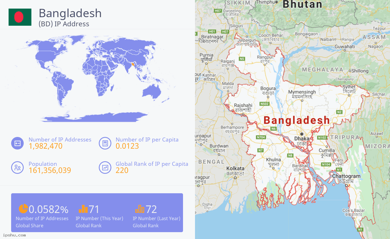 Bangladesh (BD) IP Address