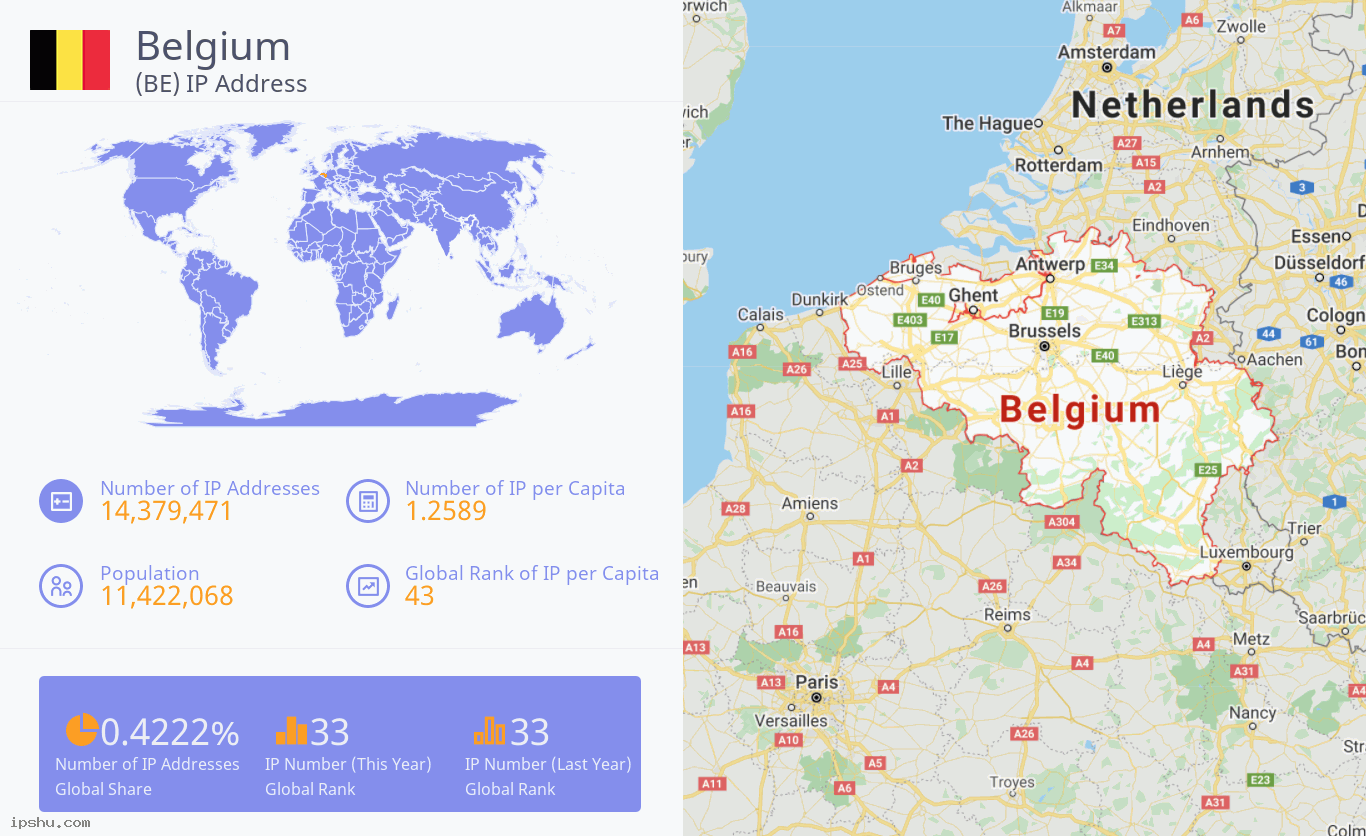 Belgium (BE) IP Address