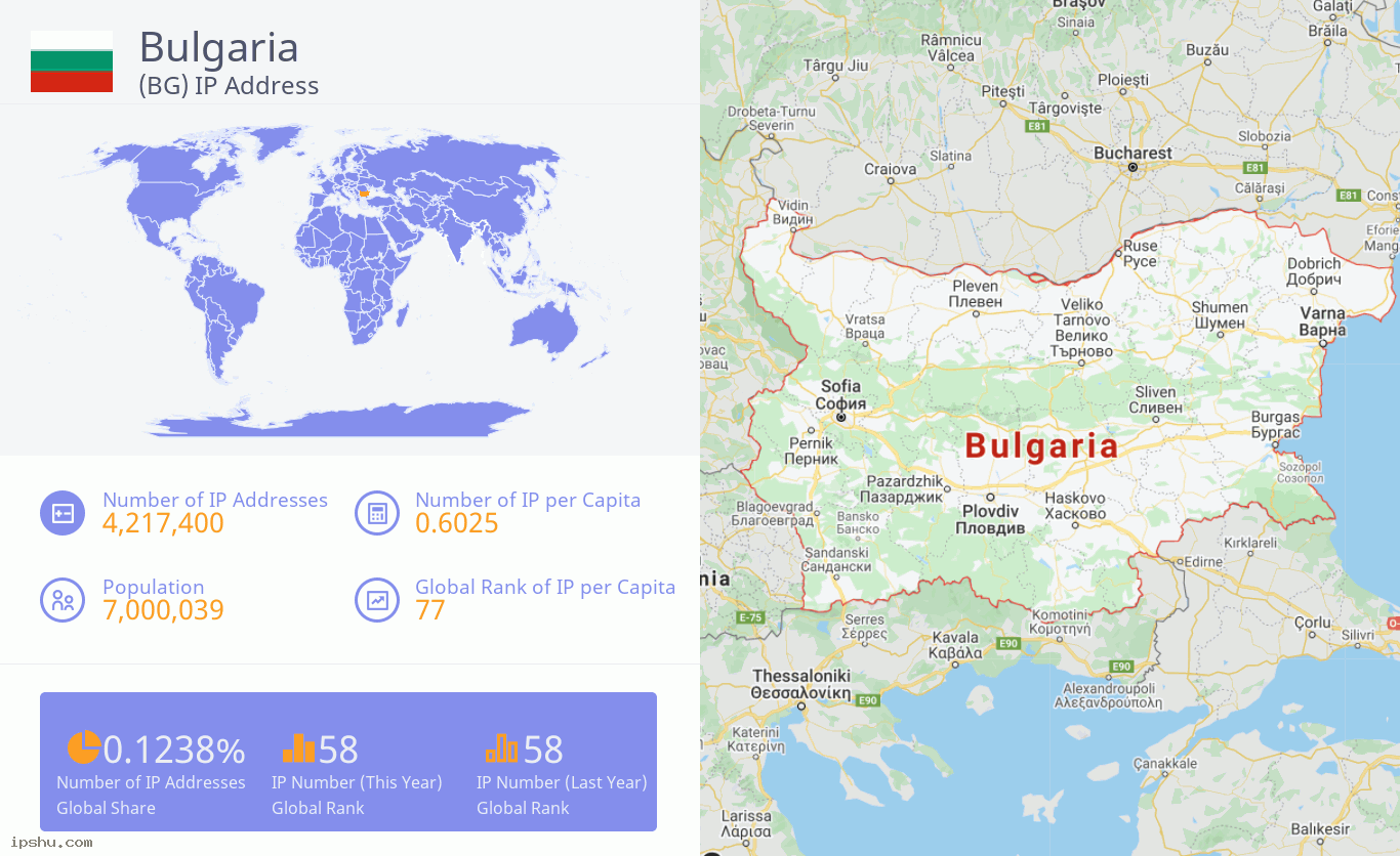 Bulgaria (BG) IP Address