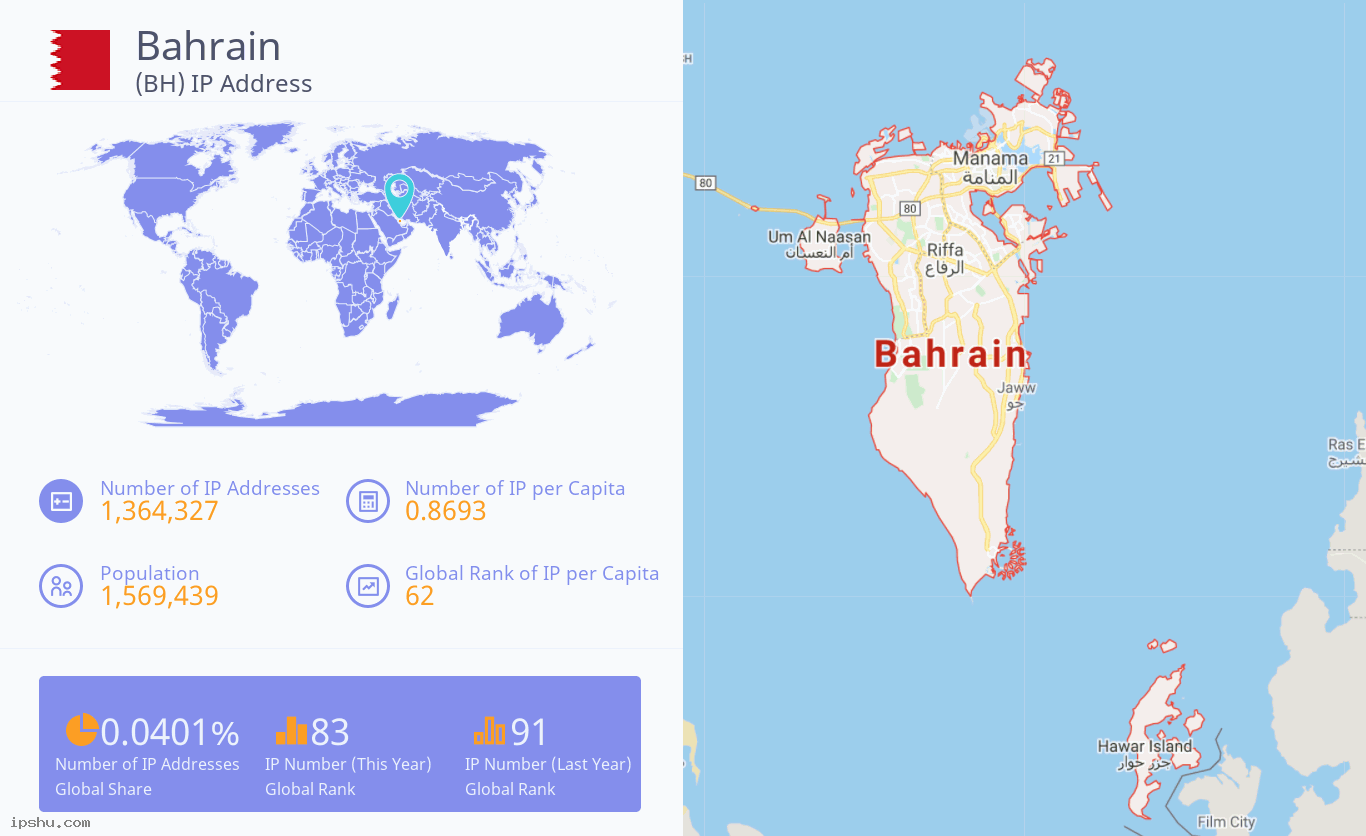 Bahrain (BH) IP Address