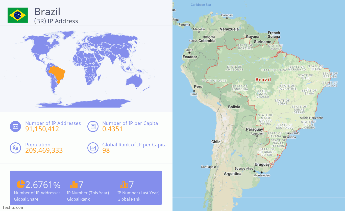 Brazil (BR) IP Address