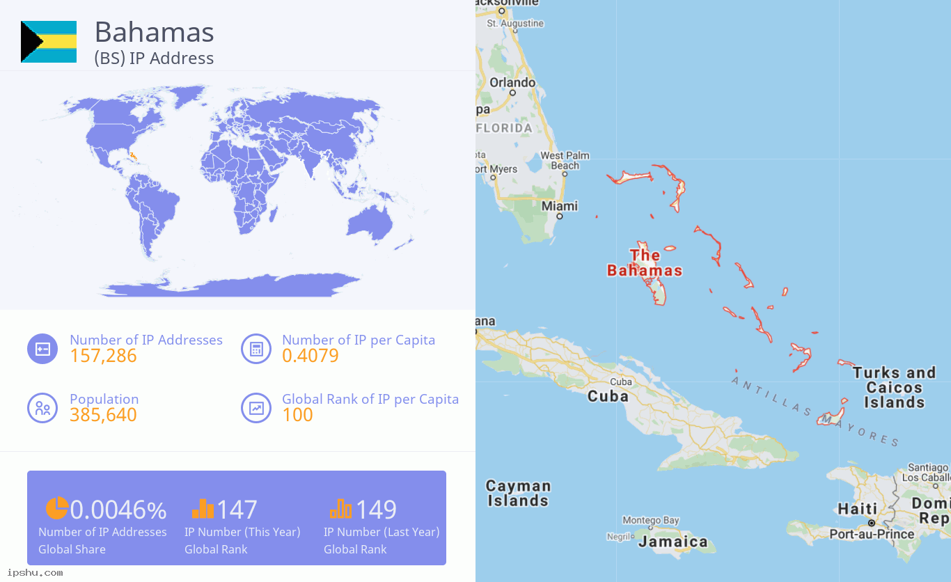 Bahamas (BS) IP Address