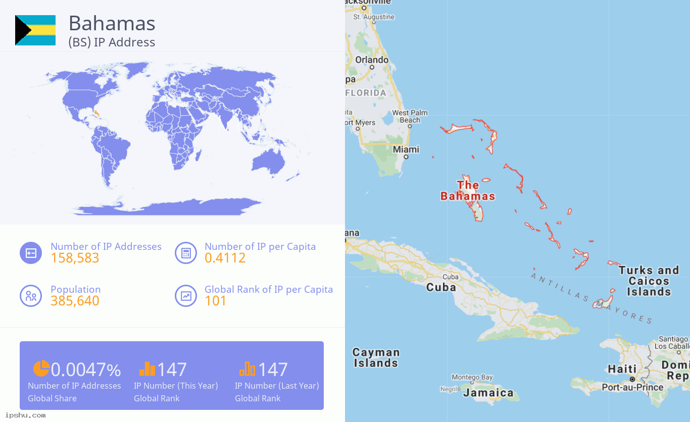 Bahamas (BS) IP Address