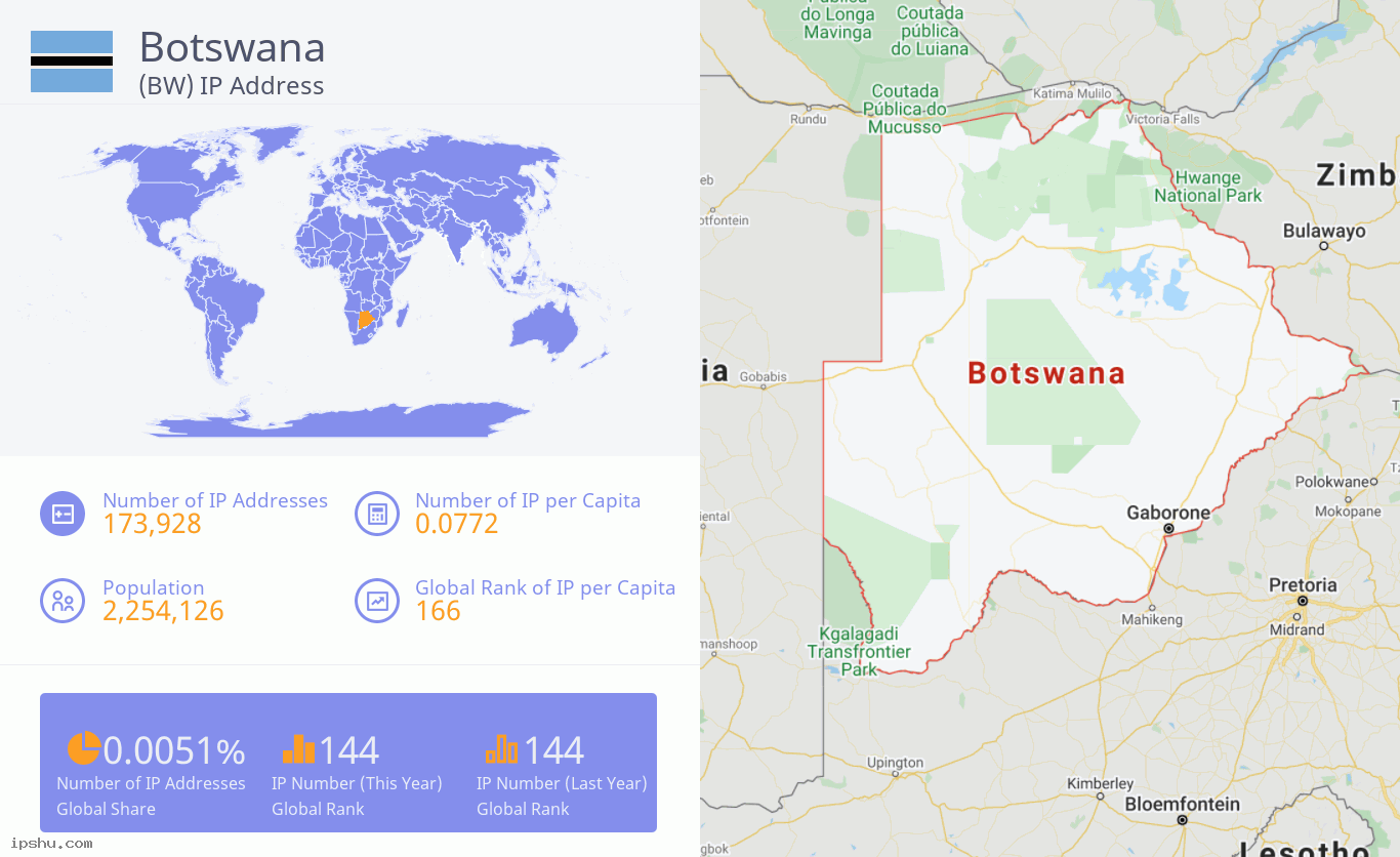 Botswana (BW) IP Address