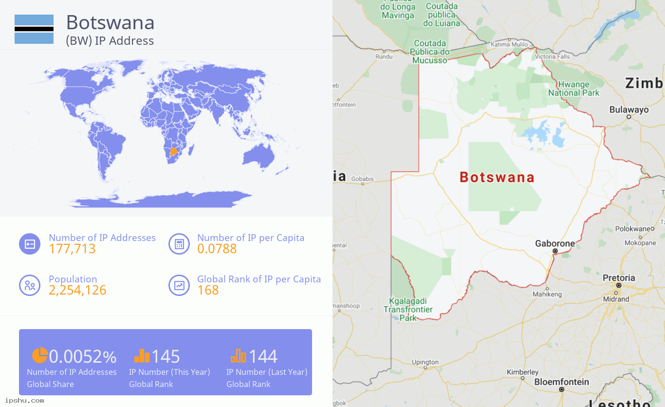 Botswana (BW) IP Address