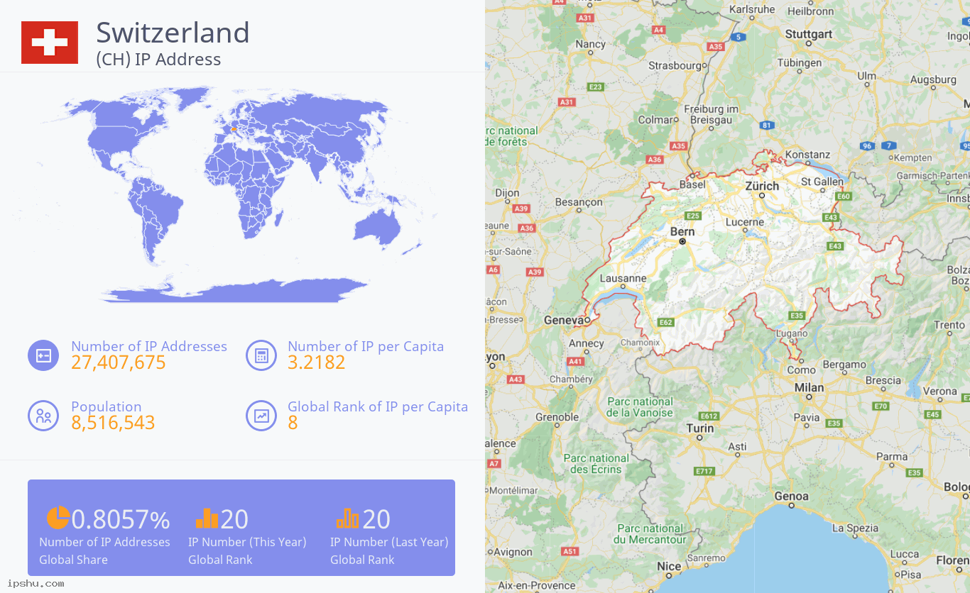 Switzerland (CH) IP Address