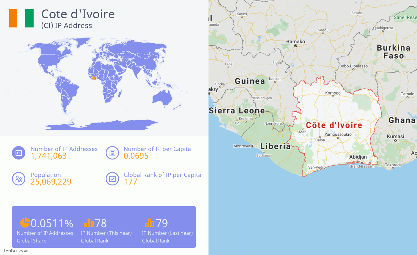 Cote d'Ivoire (CI) IP Address