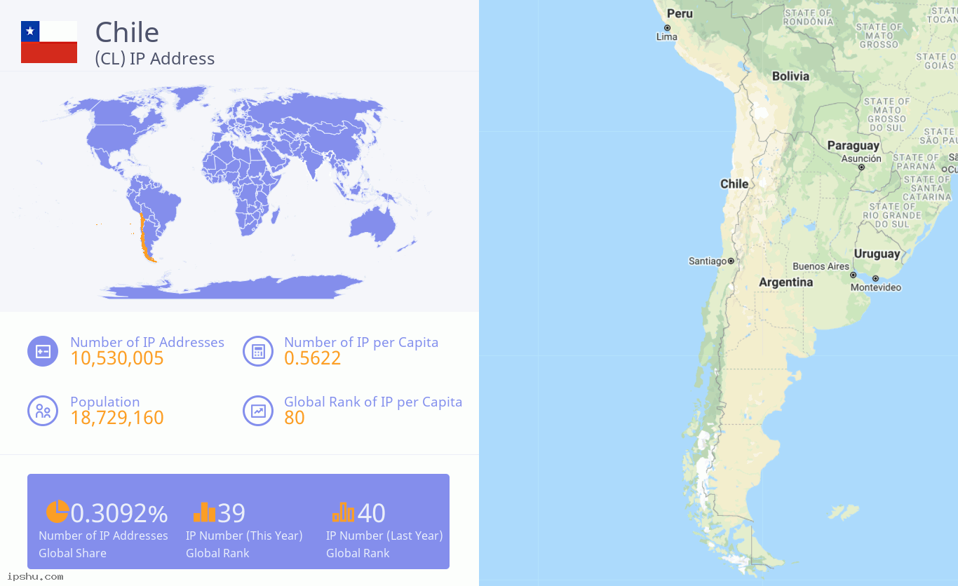 Chile (CL) IP Address