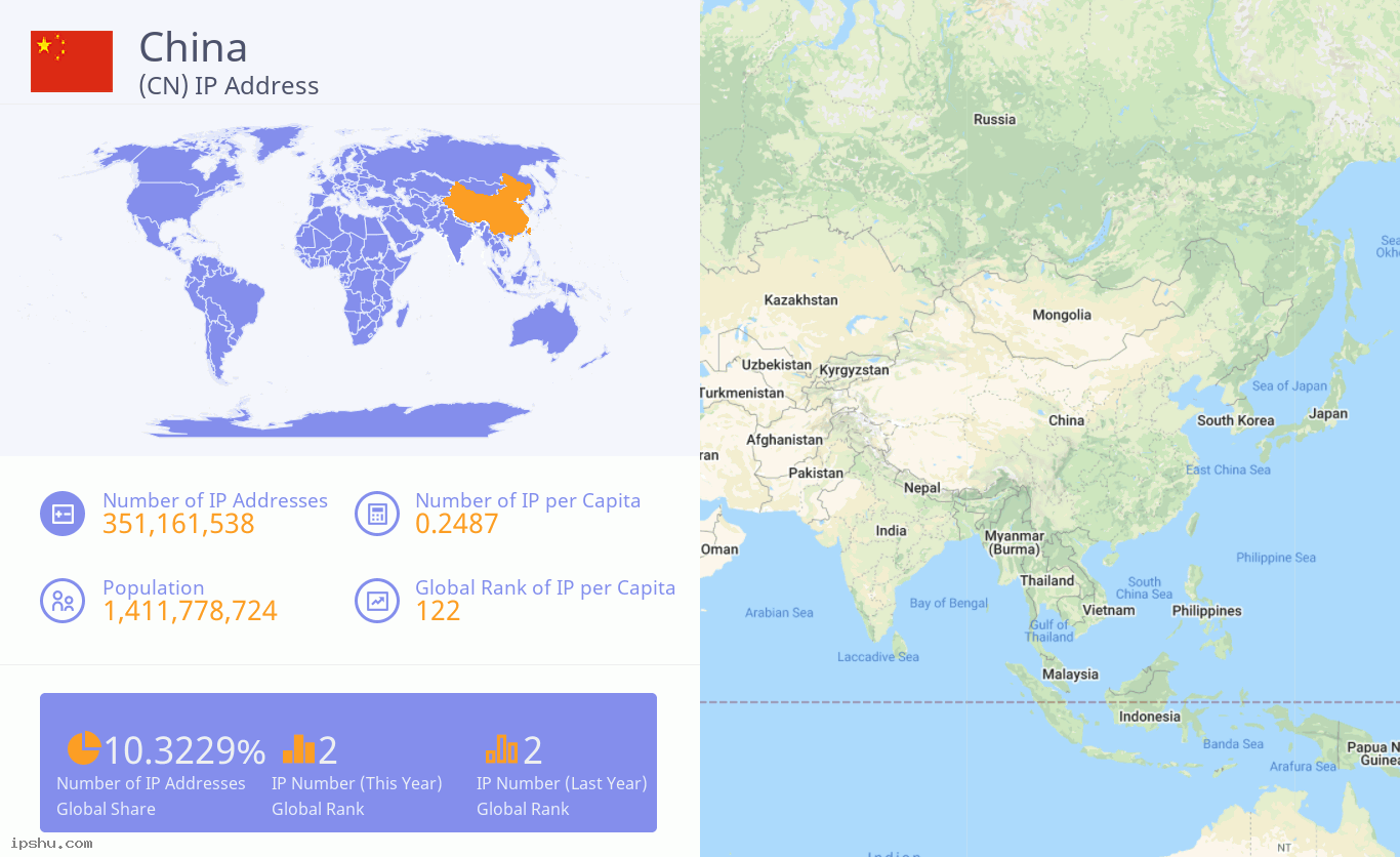 China (CN) IP Address