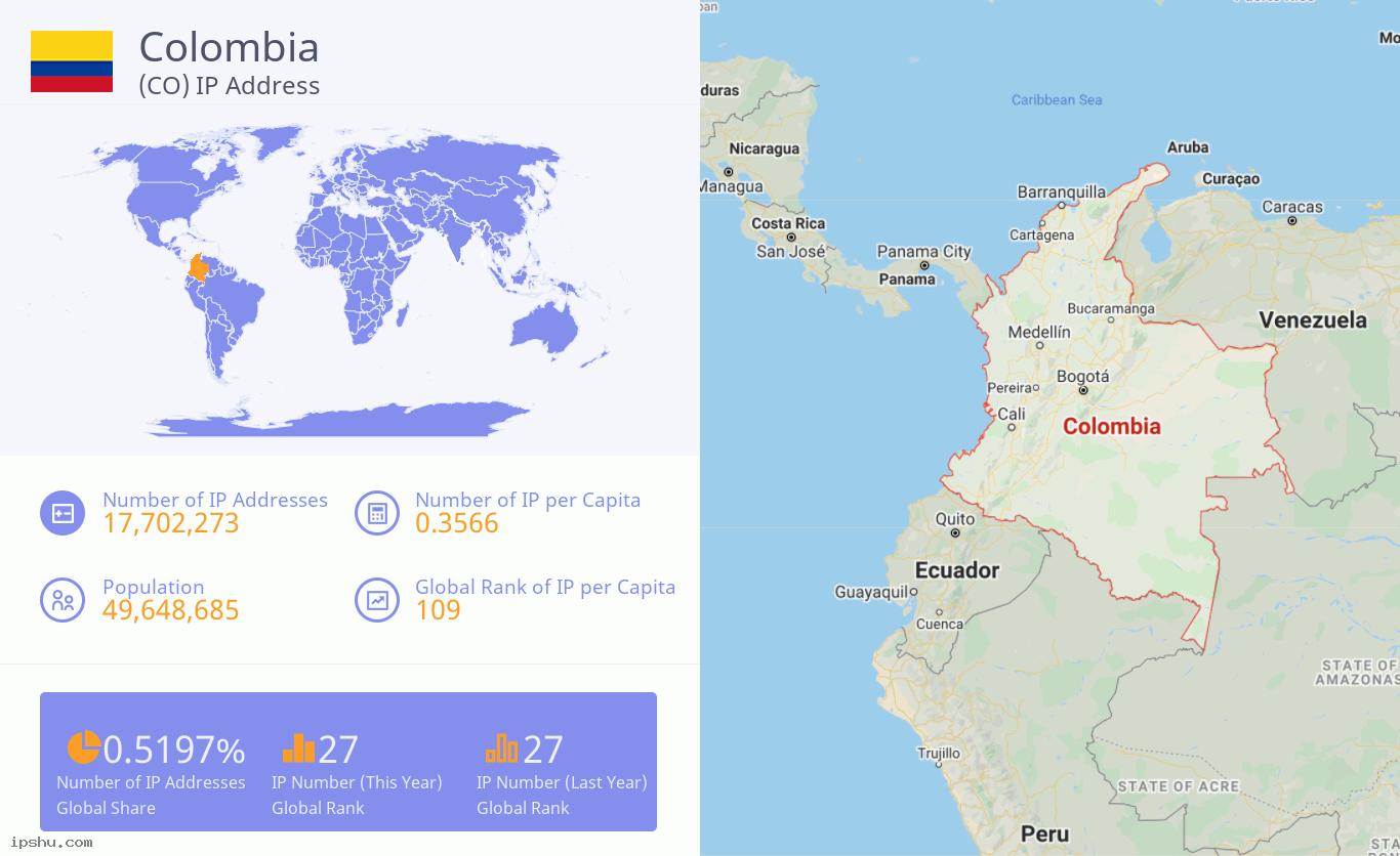 Colombia (CO) IP Address