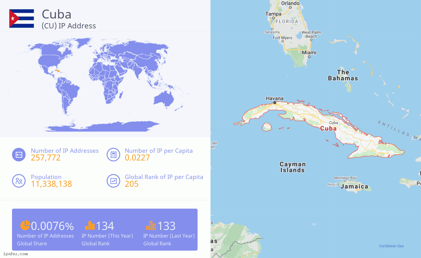 Cuba (CU) IP Address