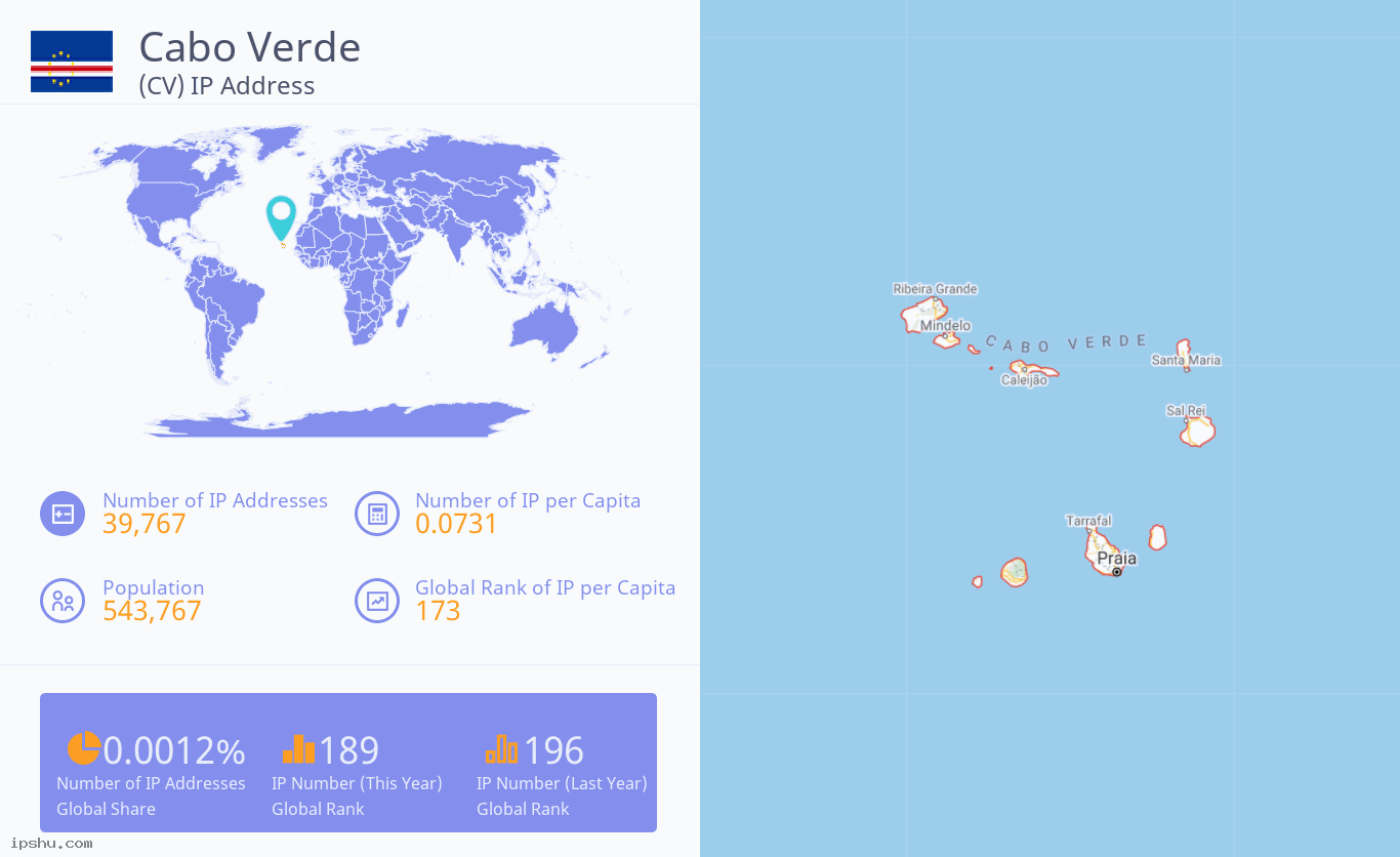 Cabo Verde (CV) IP Address