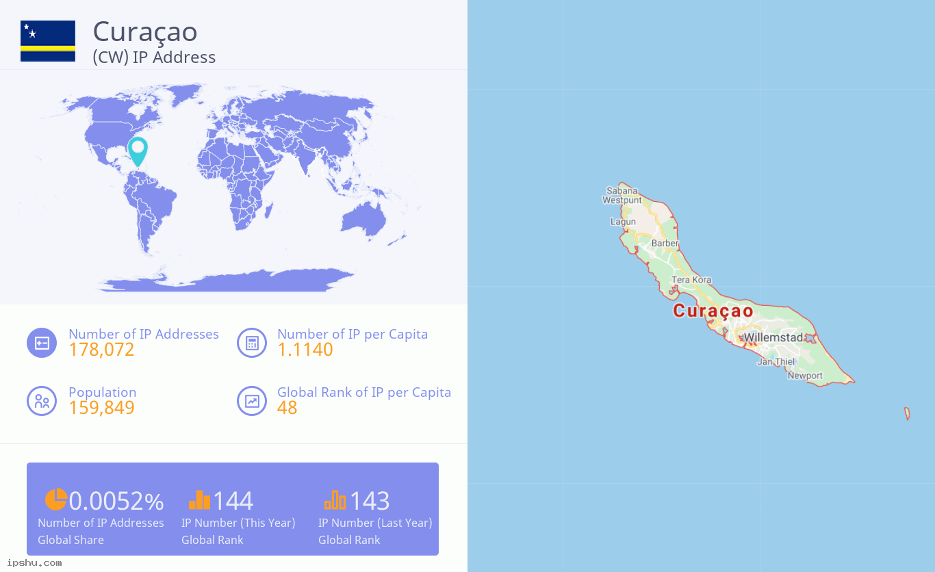 Curaçao (CW) IP Address