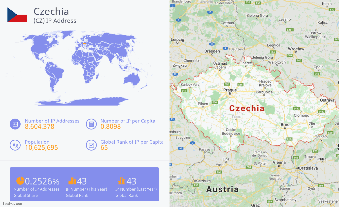 Czechia (CZ) IP Address