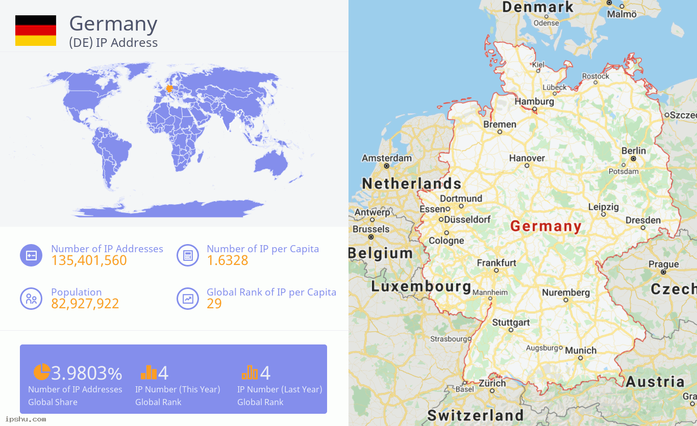 Germany (DE) IP Address