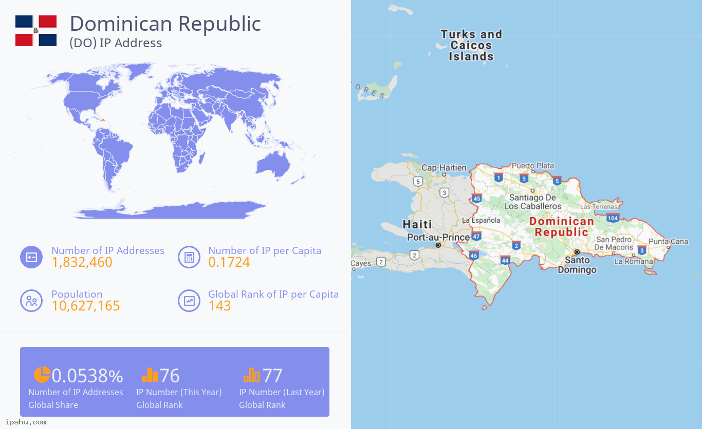 Dominican Republic (DO) IP Address