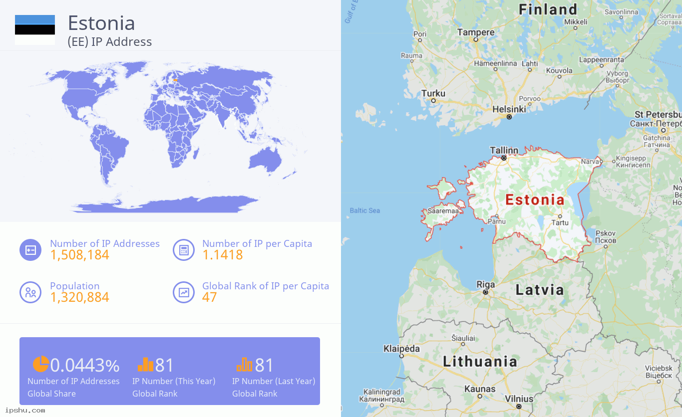 Estonia (EE) IP Address