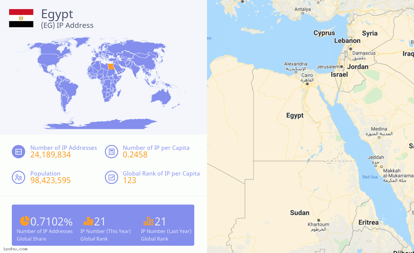 Egypt (EG) IP Address