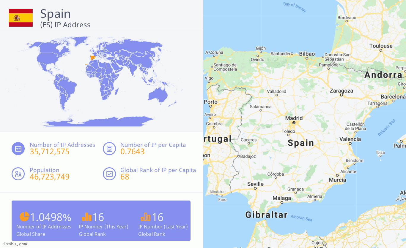 Spain (ES) IP Address