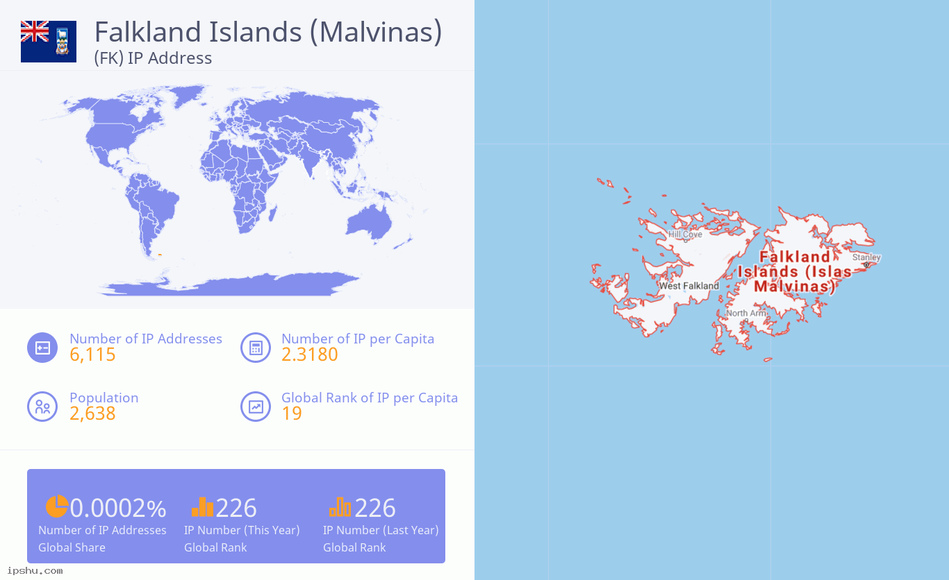 Фолклендские острова (FK) IP-адрес Falkland Islands (Malvinas) (FK) IP Address
