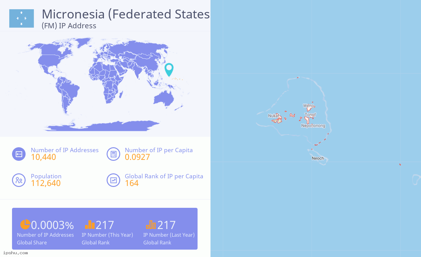 Micronesia (Federated States of) (FM) IP Address