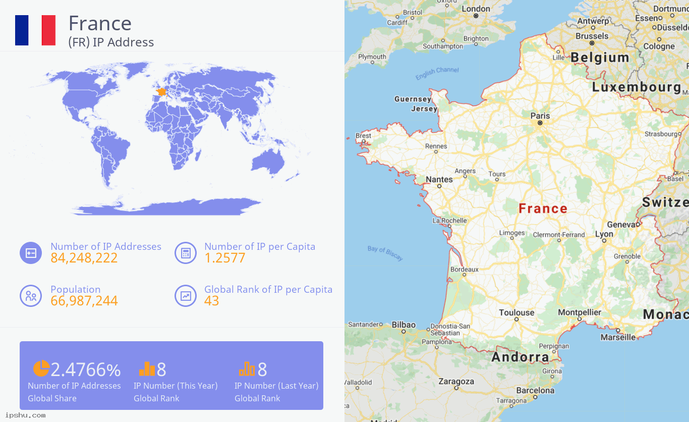 France (FR) IP Address