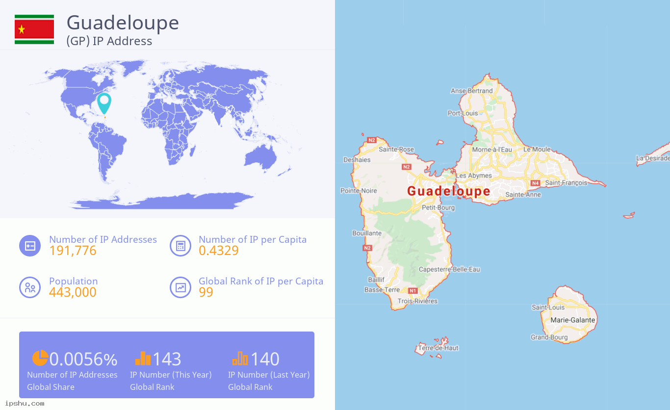 Guadeloupe (GP) IP Address