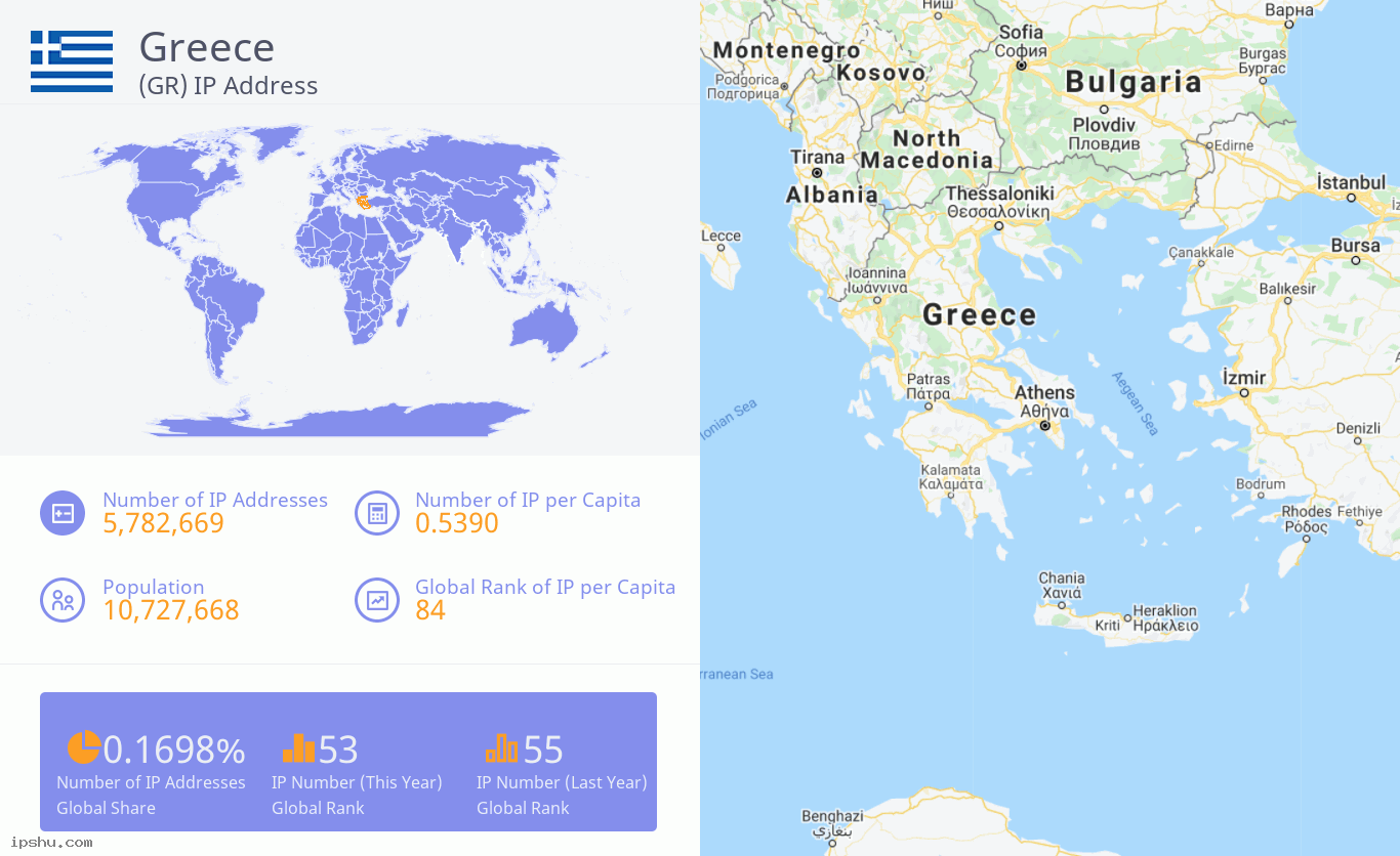 Greece (GR) IP Address