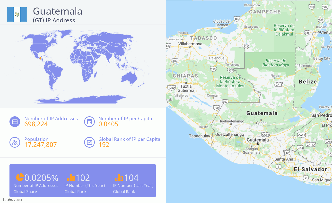 Guatemala (GT) IP Address