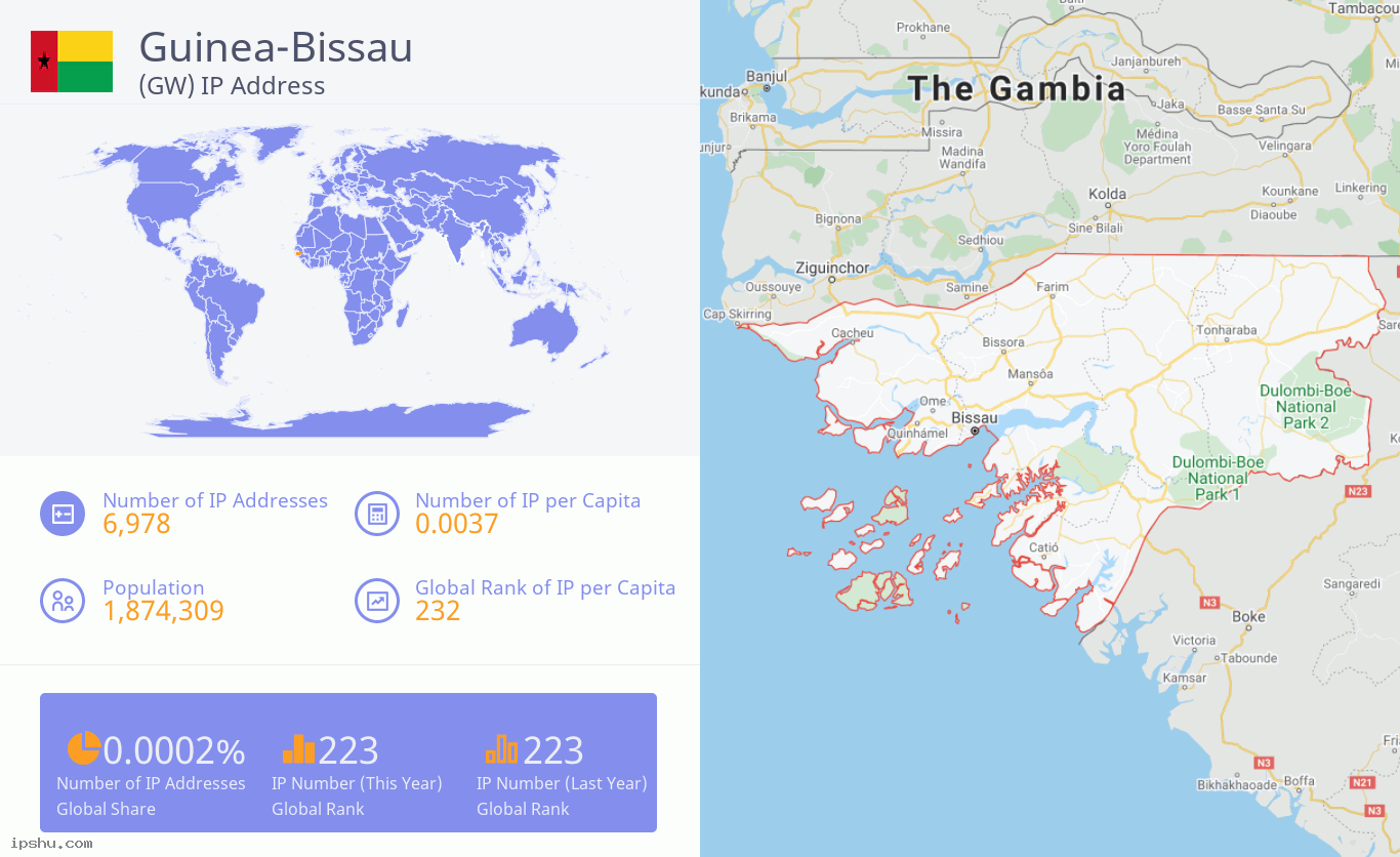 Guinea-Bissau (GW) IP Address