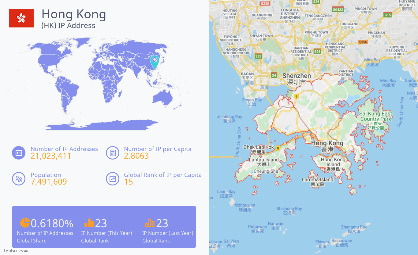 Hong Kong (HK) IP Address