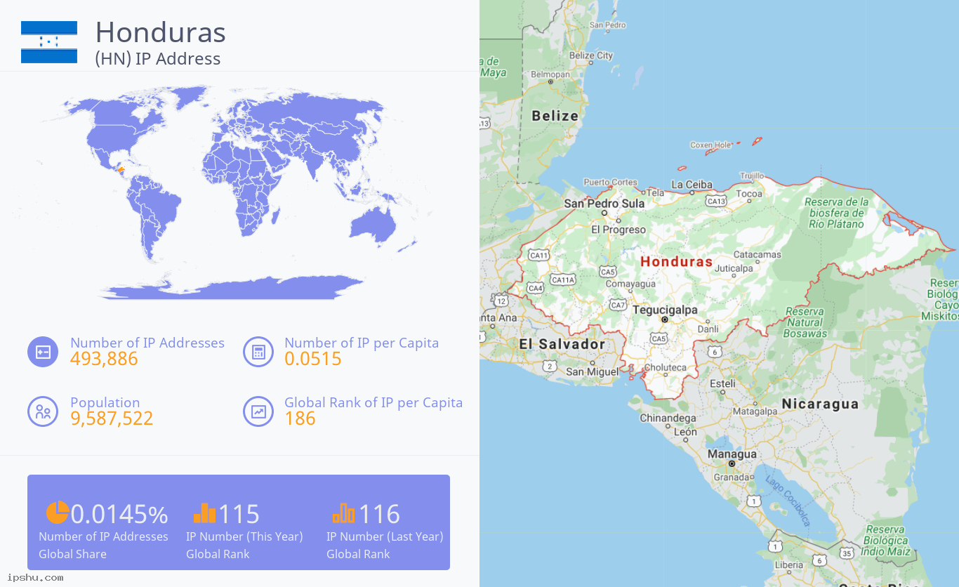 Honduras (HN) IP Address