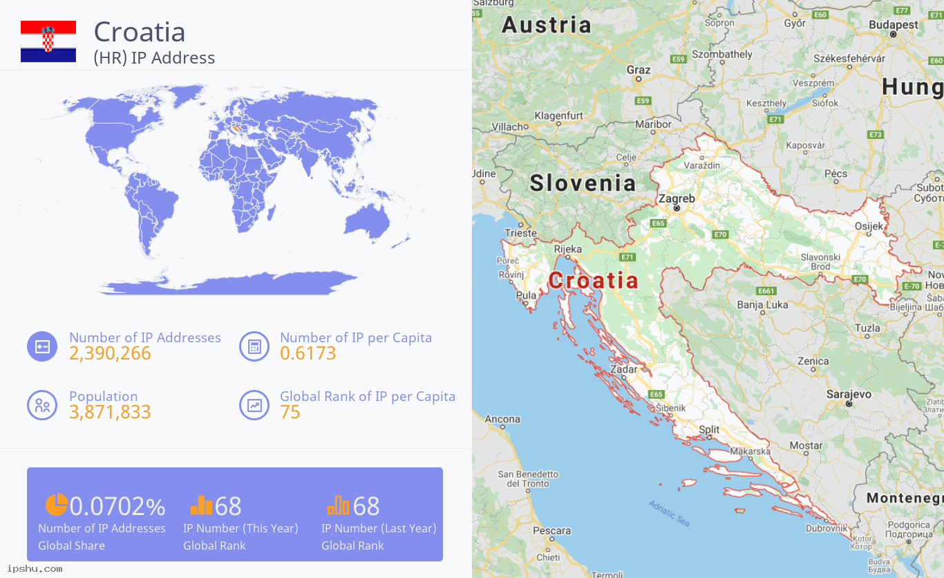 Croatia (HR) IP Address