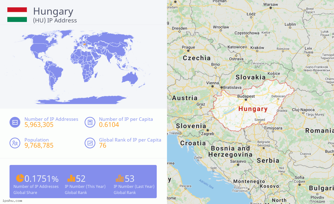 Hungary (HU) IP Address