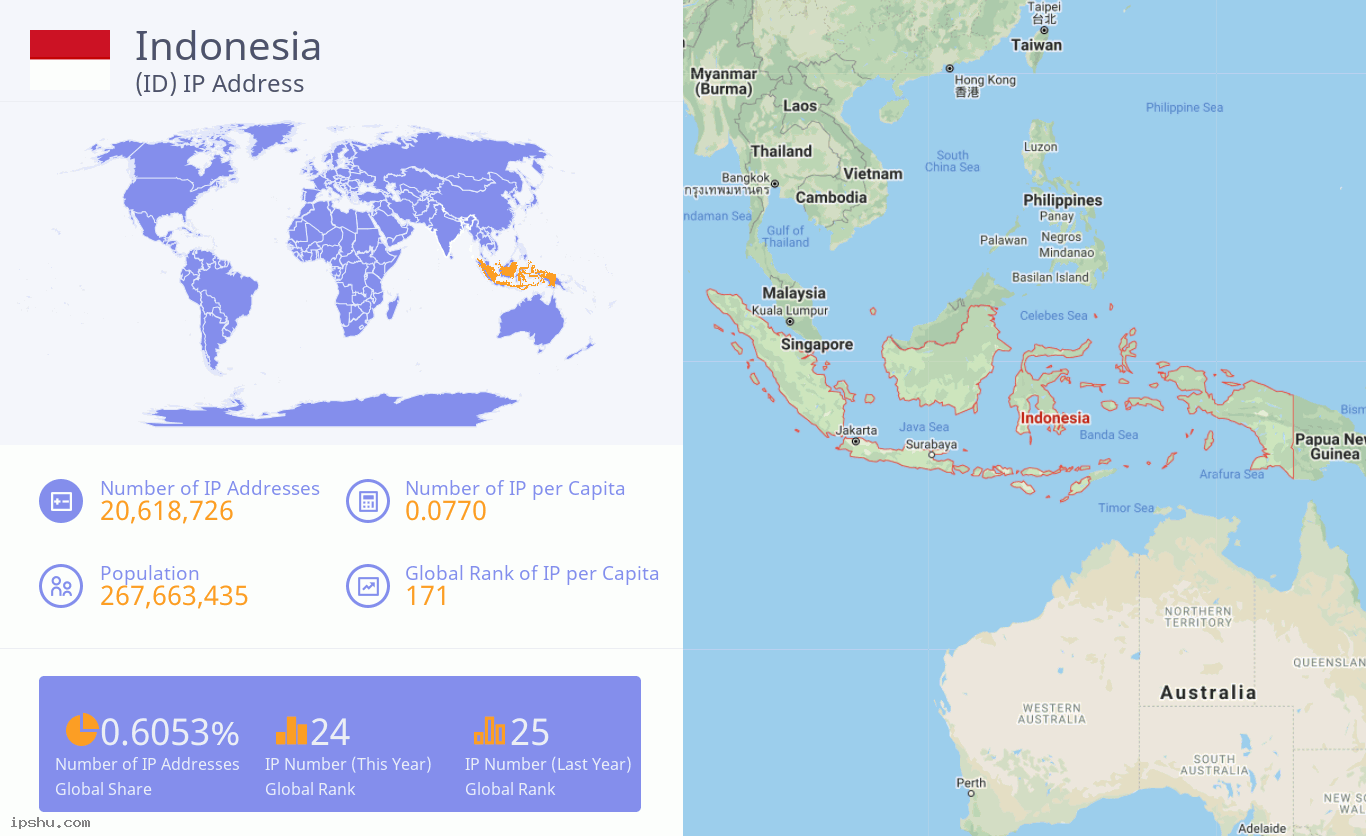 Indonesia (ID) IP Address