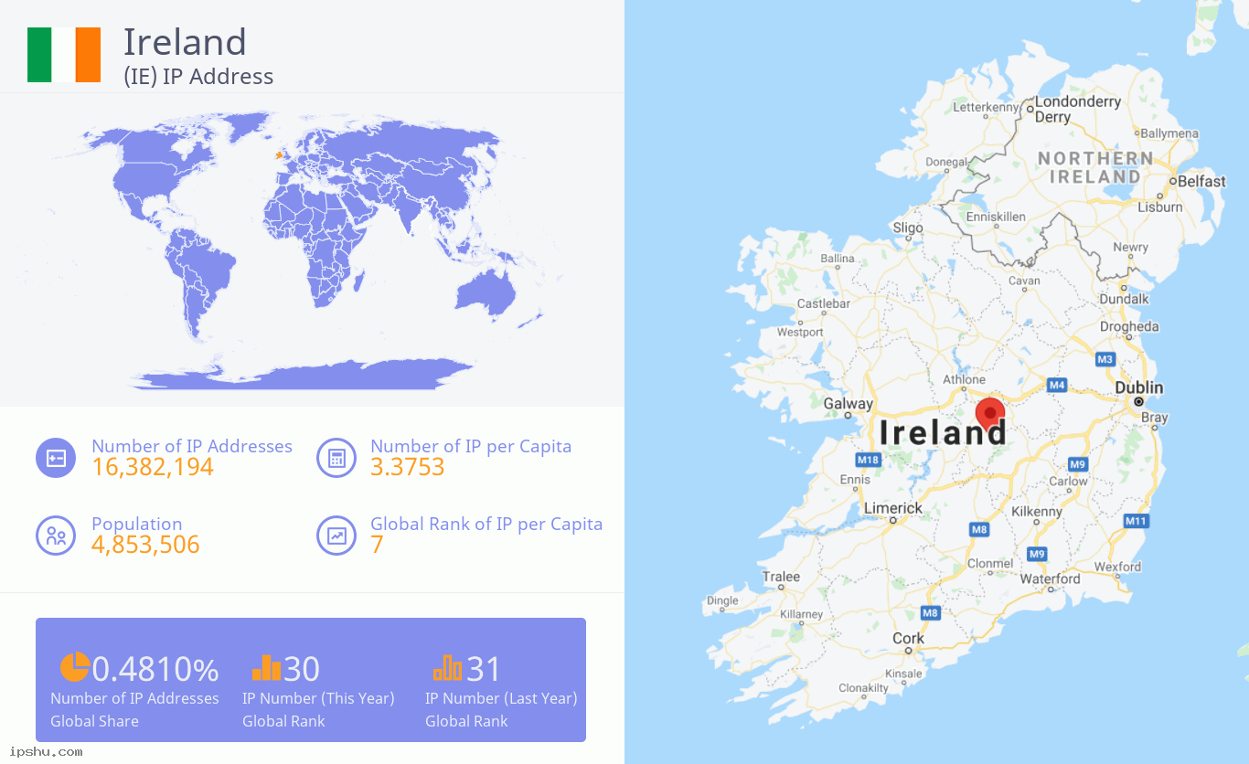 Ireland (IE) IP Address