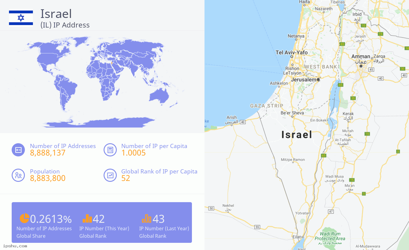 Israel (IL) IP Address