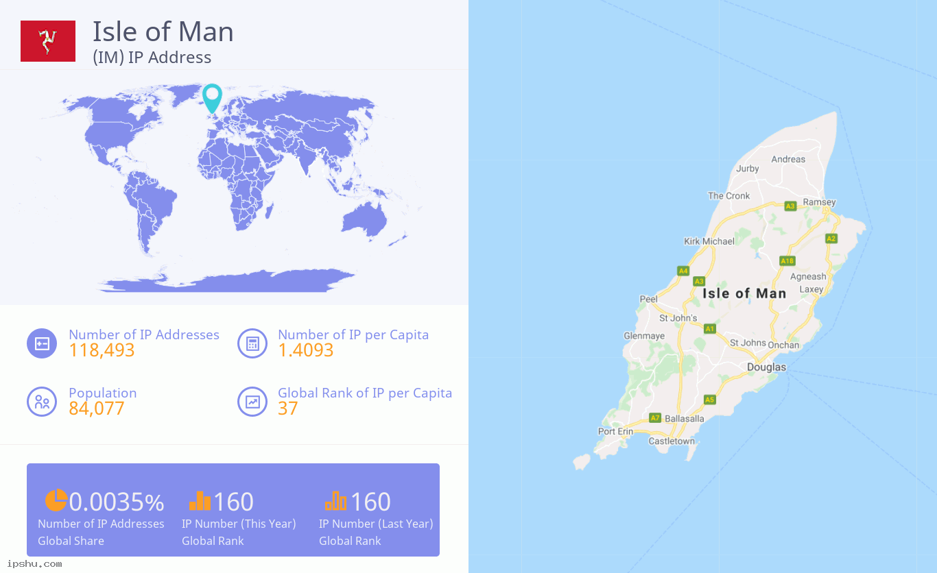 Isle of Man (IM) IP Address