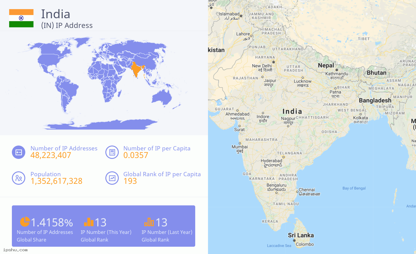 India (IN) IP Address