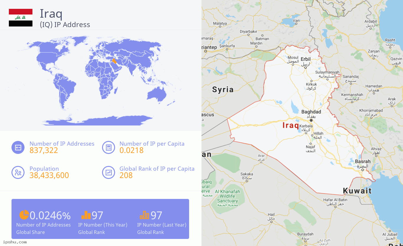 Iraq (IQ) IP Address