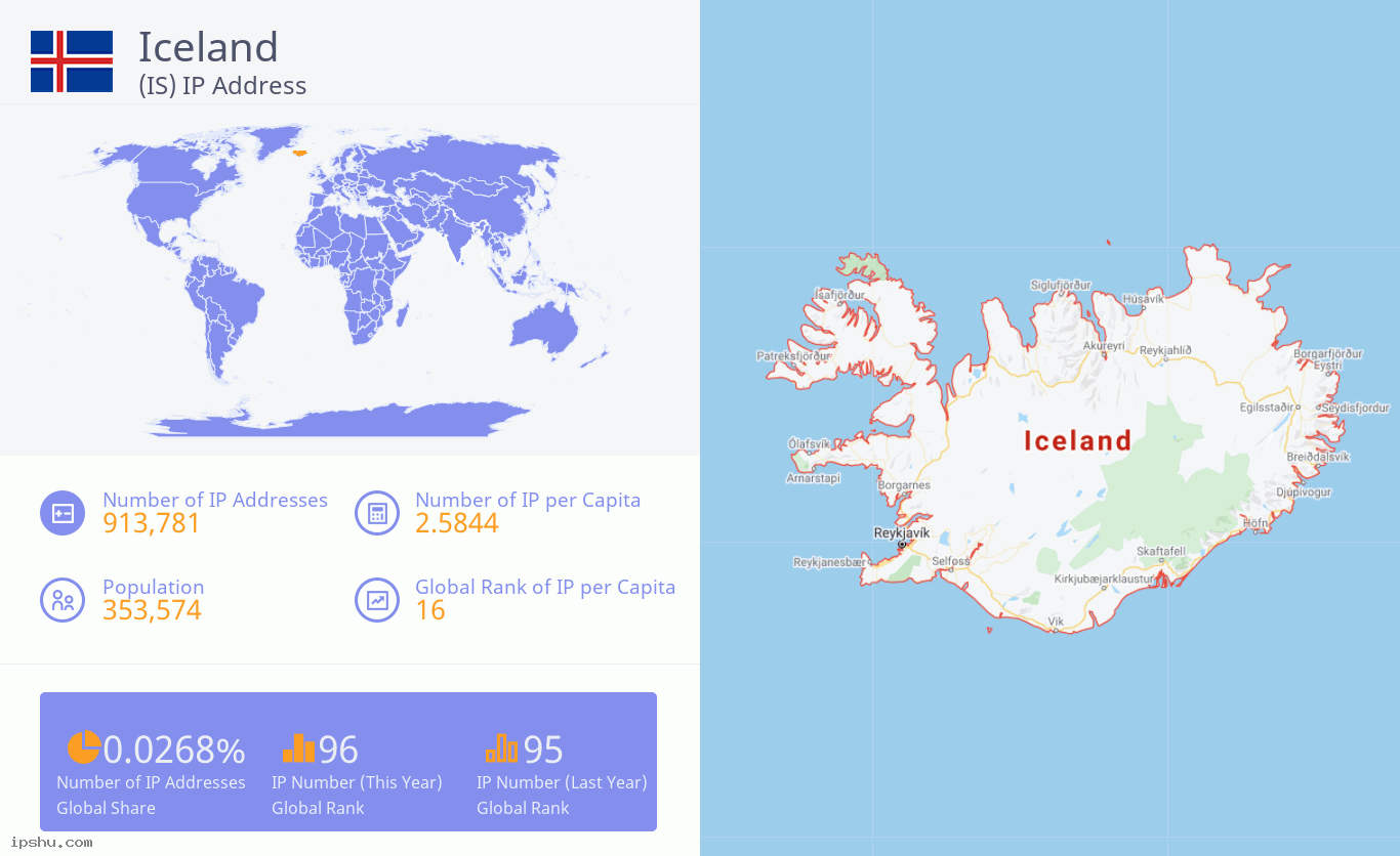 Iceland (IS) IP Address