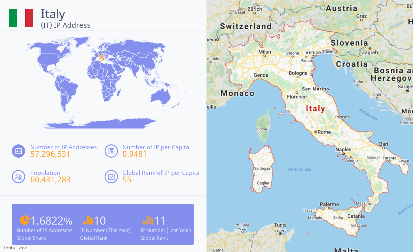 Italy (IT) IP Address