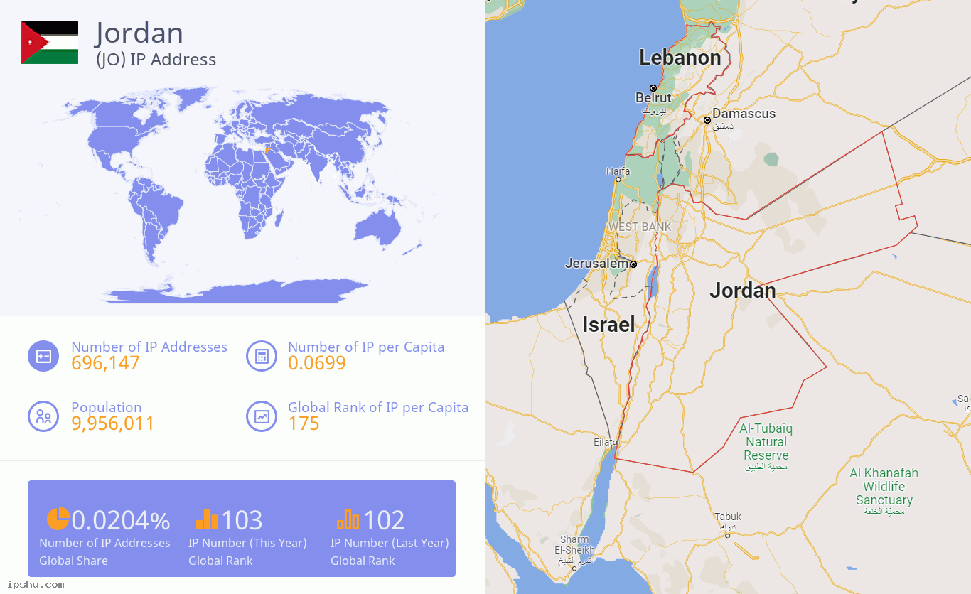 Jordan (JO) IP Address