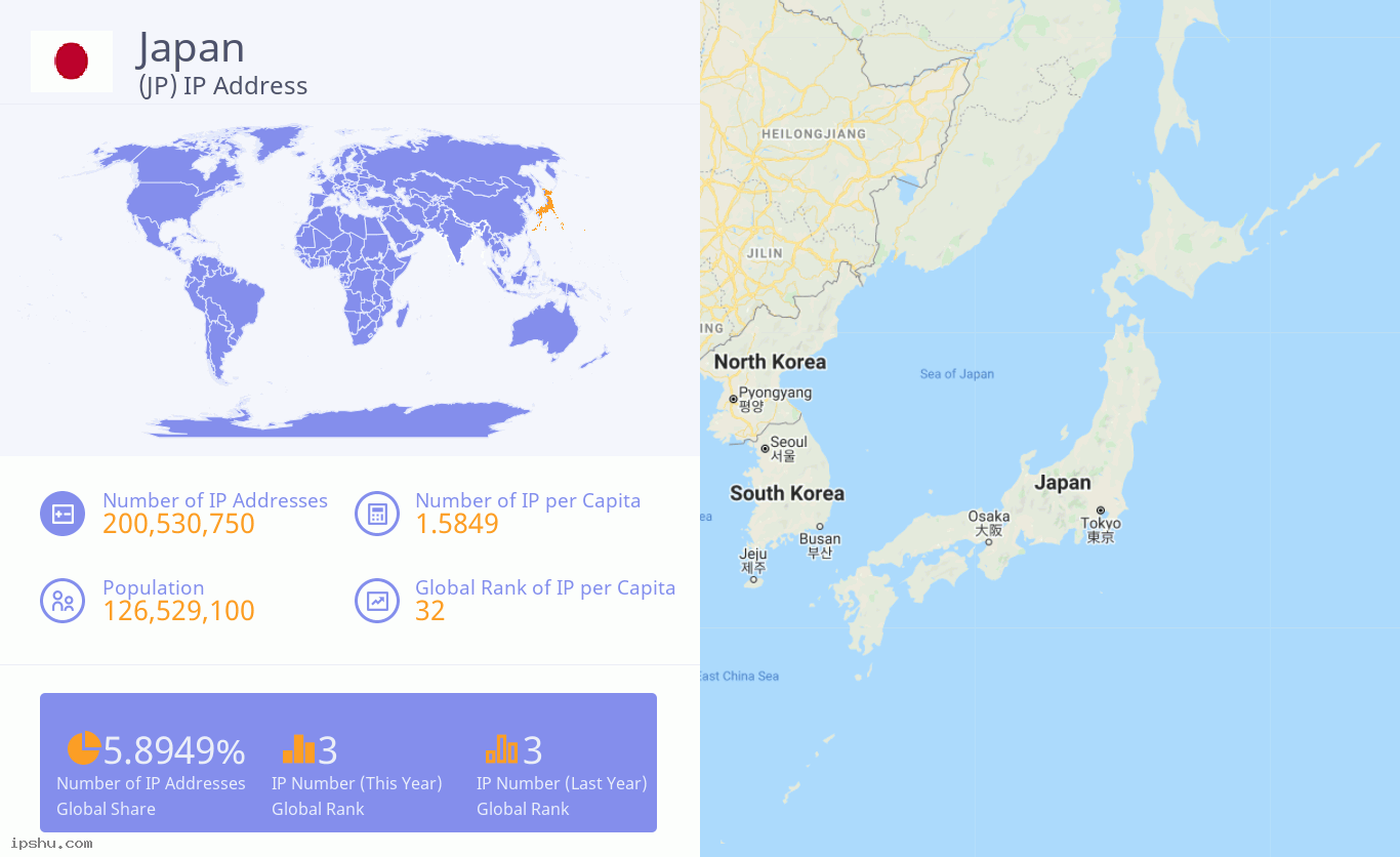 Japan (JP) IP Address