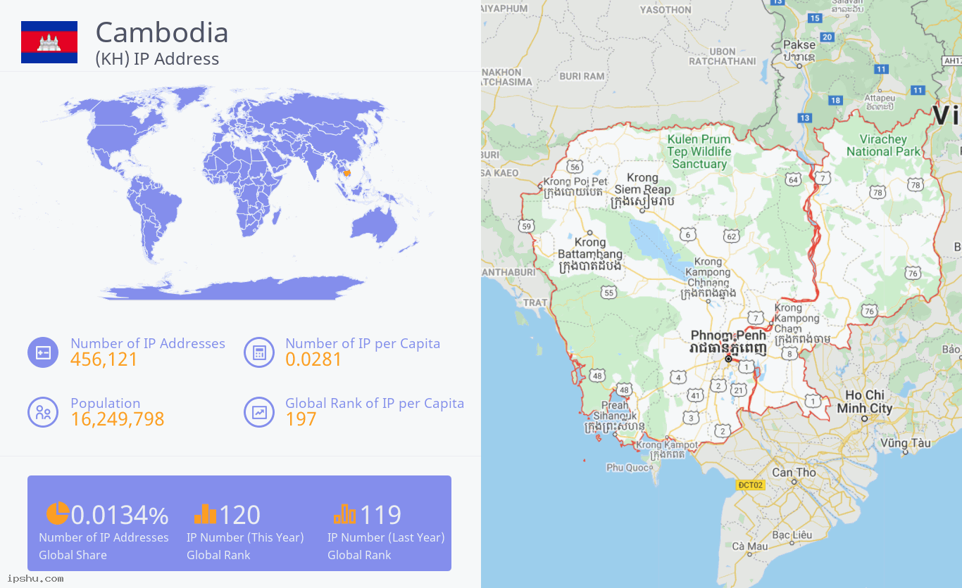 Cambodia (KH) IP Address